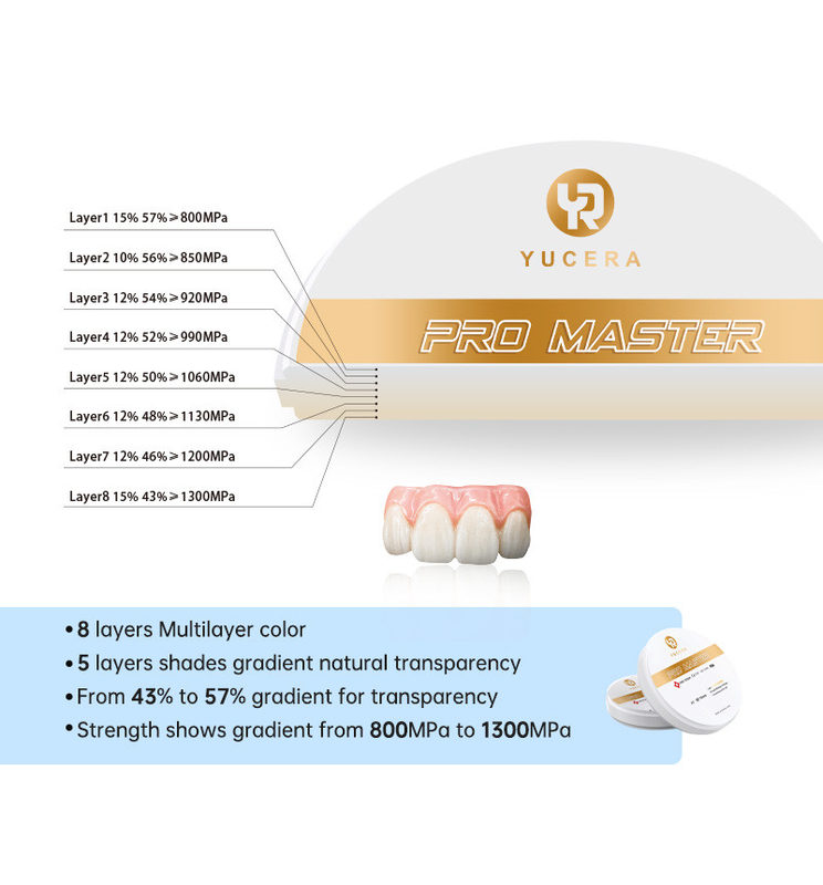 Yucera 4D Pro Master Dental Zirconia Bloc 0 Déformation avec 8 couches Couleur multicouche