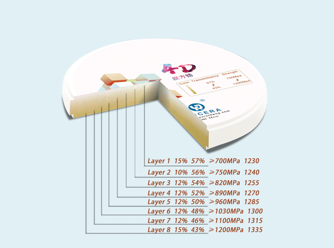 YRC Preshaded Zirconia Zirconium Blocks Discs 40*19*15 Dental Lab Matierials