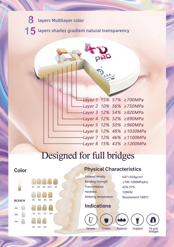 Yucera 4D Pro High-Translucency 4D Pro Zirconia Block Ideal for Dental Prosthetics