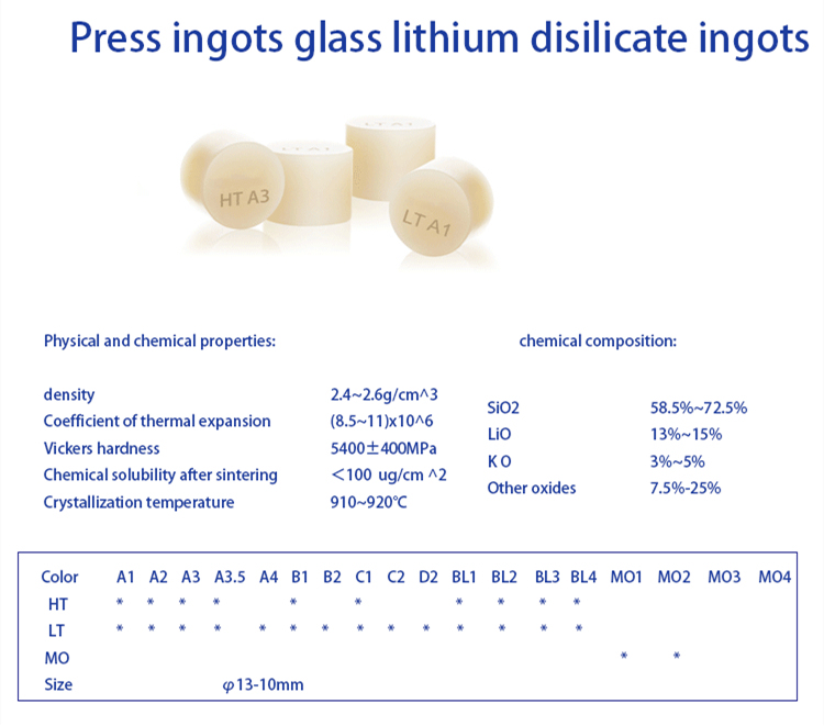 Prix usine Yucera Lingots Bloc Pressé Lingots Bloc pour restauration dentaire pour CE ISO pour Laboratoire pour Clinique Bon effet esthétique