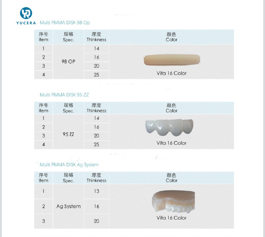 Disque de résine PMMA monocouche Yucera Dental Premium pour prothèses dentaires claires et résistantes