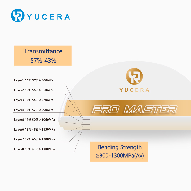 Yucera Pro Master Trusted Zirconia Blocks - Chosen by Global Dental Experts